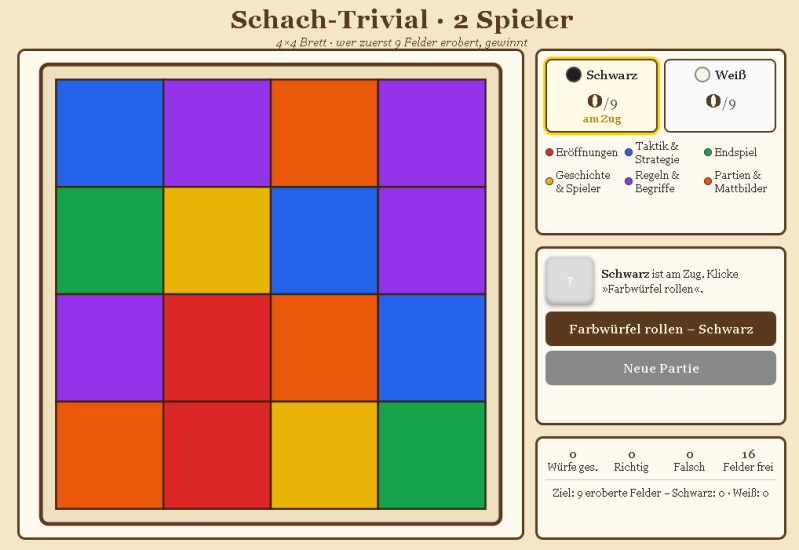 Schach-Trivial