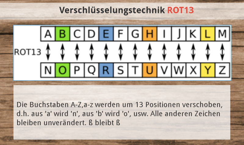 Verschlüsselungstechnik ROT13