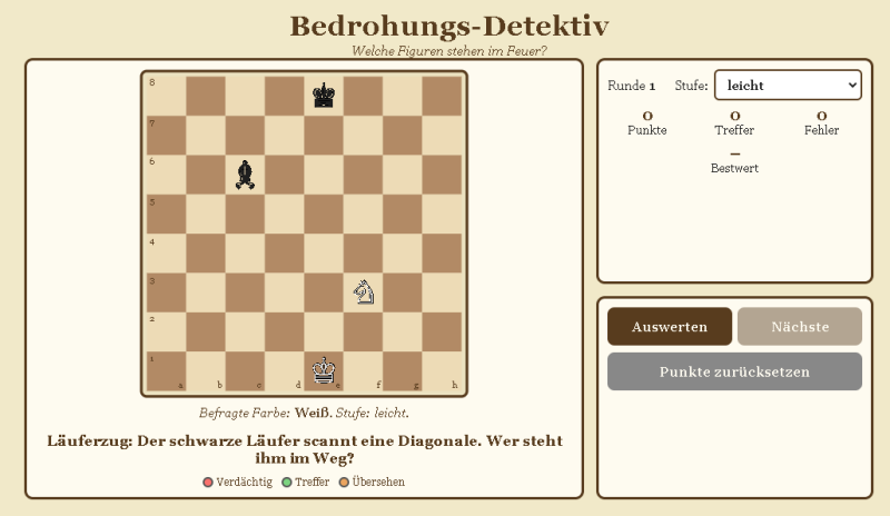 Bedrohungs-Detektiv