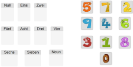 Zahlenzuordnung